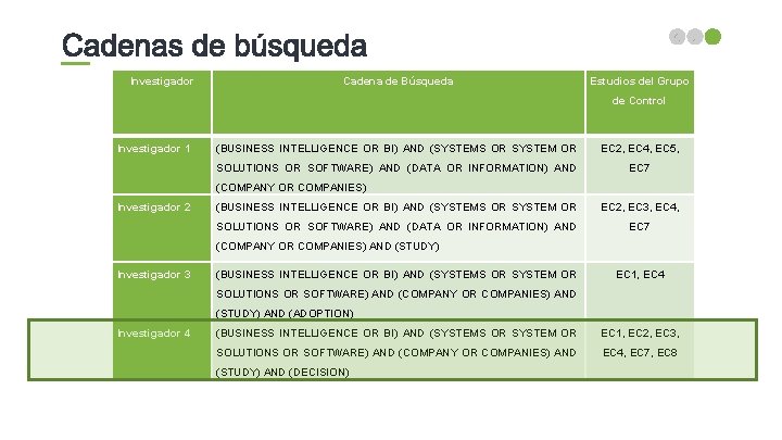 Investigador Cadena de Búsqueda Estudios del Grupo de Control Investigador 1 (BUSINESS INTELLIGENCE OR