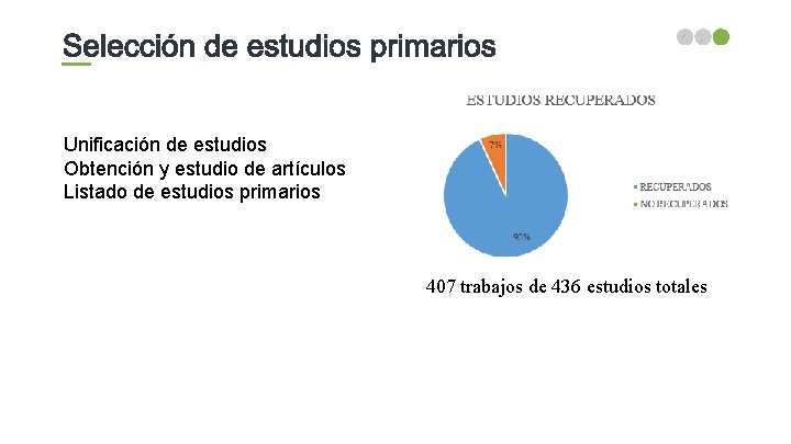 Unificación de estudios Obtención y estudio de artículos Listado de estudios primarios 407 trabajos