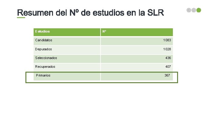 Estudios Nº Candidatos 1083 Depurados 1028 Seleccionados 436 Recuperados 407 Primarios 367 contact us_