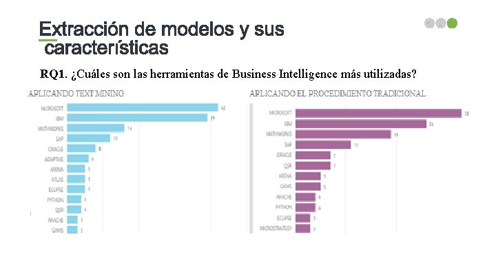 RQ 1. ¿Cuáles son las herramientas de Business Intelligence más utilizadas? contact us_ awesome@gmail.