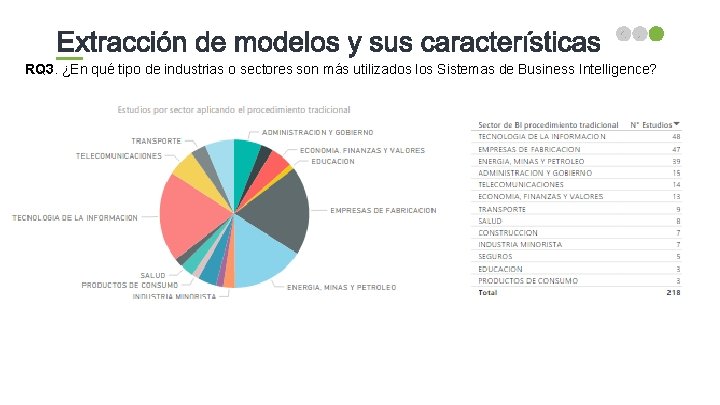 RQ 3. ¿En qué tipo de industrias o sectores son más utilizados los Sistemas