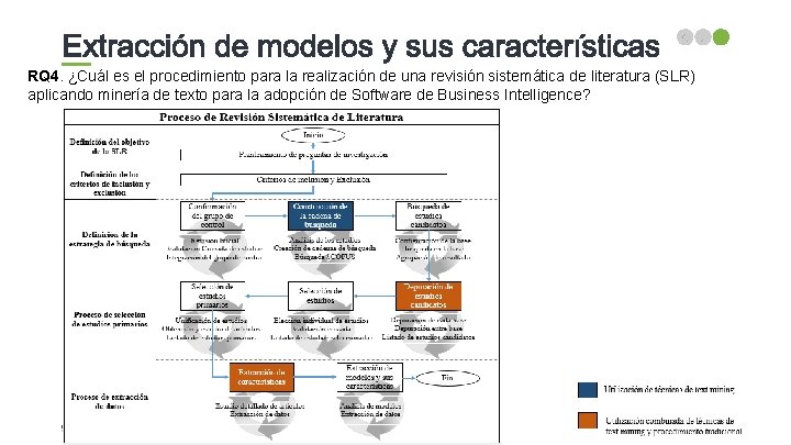 RQ 4. ¿Cuál es el procedimiento para la realización de una revisión sistemática de