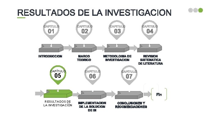 CAPÍTULO 05 RESULTADOS DE LA INVESTIGACÍÓN contact us_ awesome@gmail. com 34 