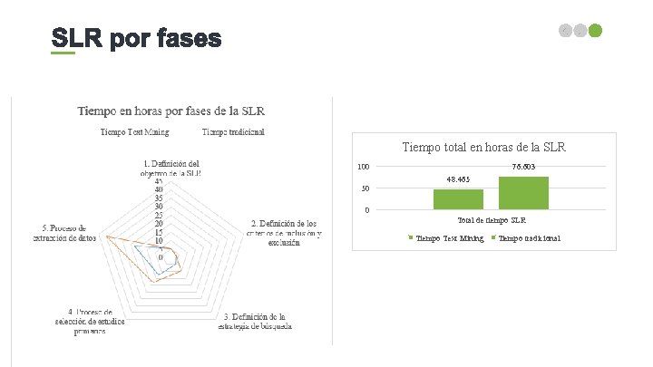 Tiempo total en horas de la SLR 100 76. 603 48. 465 50 0