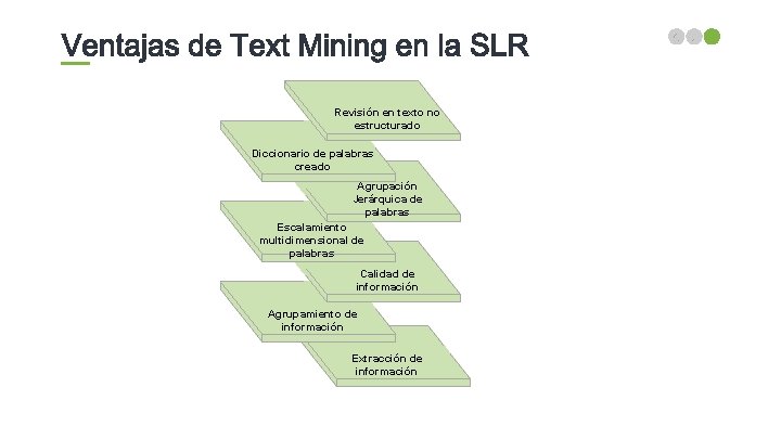 Revisión en texto no estructurado Diccionario de palabras creado Agrupación Jerárquica de palabras Escalamiento
