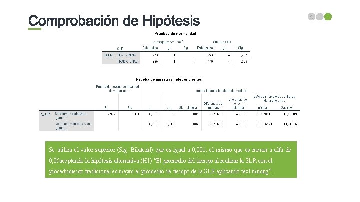 Se utiliza el valor superior (Sig. Bilateral) que es igual a 0, 001, el