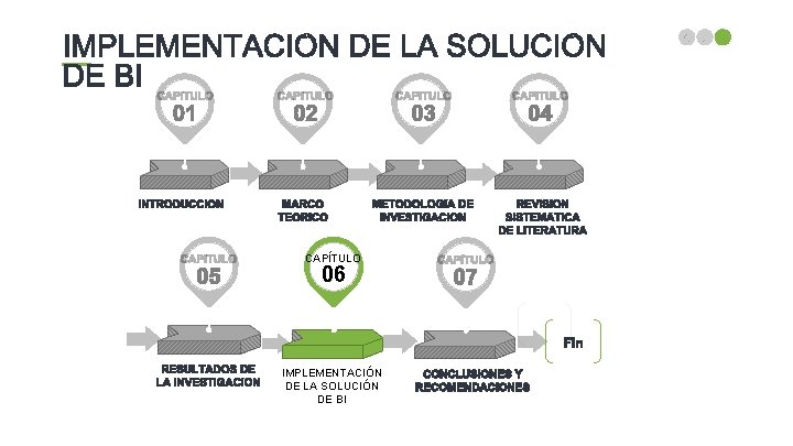 CAPÍTULO 06 IMPLEMENTACIÓN DE LA SOLUCIÓN DE BI contact us_ awesome@gmail. com 41 