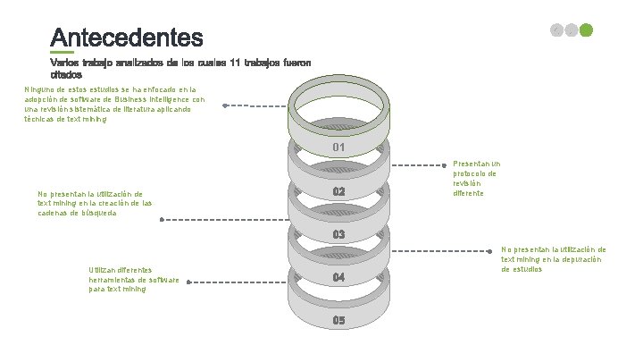 Ninguno de estos estudios se ha enfocado en la adopción de software de Business