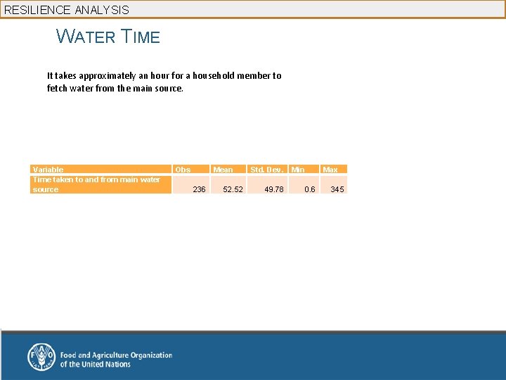 RESILIENCE ANALYSIS WATER TIME It takes approximately an hour for a household member to