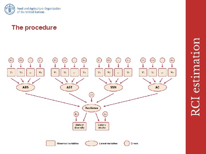 RCI estimation The procedure 