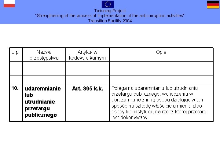 Twinning Project “Strengthening of the process of implementation of the anticorruption activities” Transition Facility