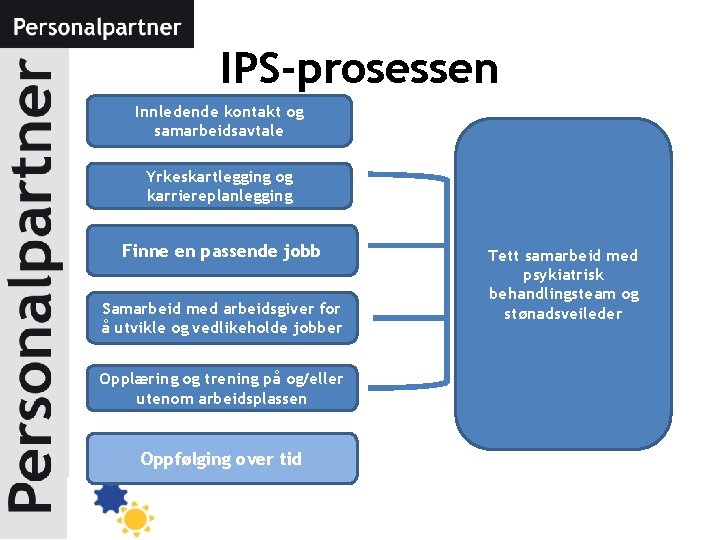 IPS-prosessen Innledende kontakt og samarbeidsavtale Yrkeskartlegging og karriereplanlegging Finne en passende jobb Samarbeid med