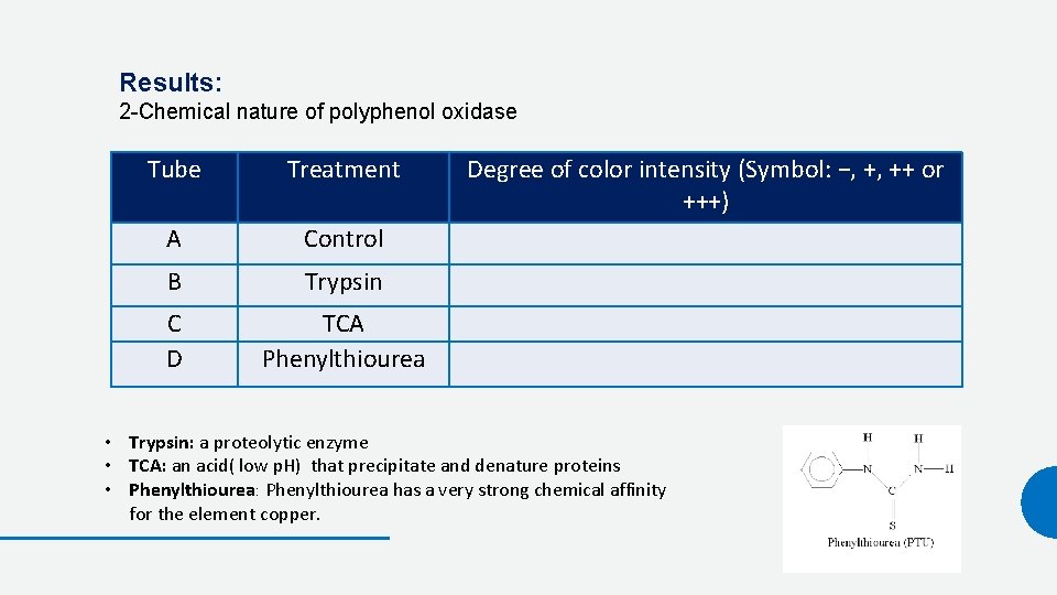 Results: 2 -Chemical nature of polyphenol oxidase Tube Treatment A Control B Trypsin C