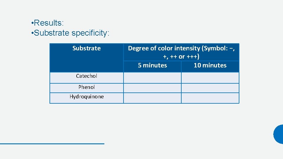  • Results: • Substrate specificity: Substrate Catechol Phenol Hydroquinone Degree of color intensity