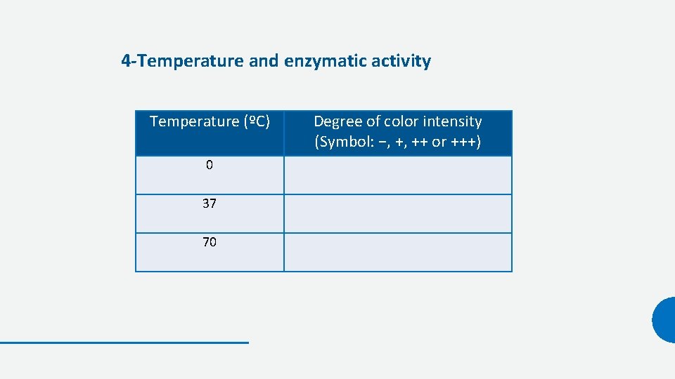 4 -Temperature and enzymatic activity Temperature (ºC) 0 37 70 Degree of color intensity