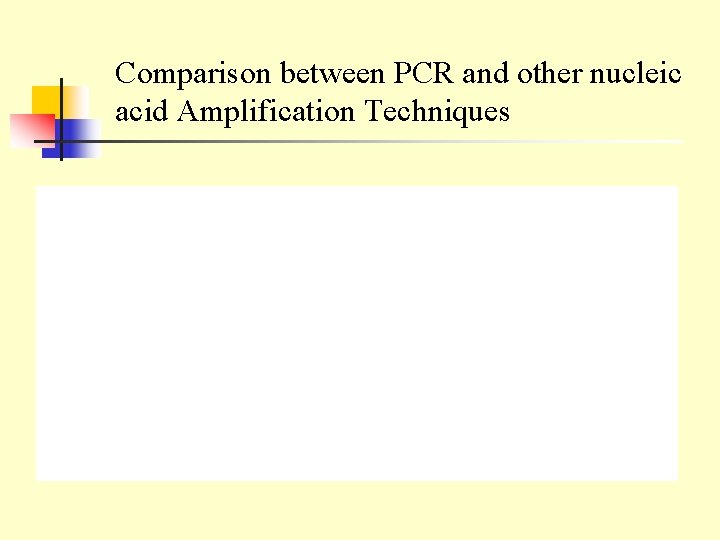 Comparison between PCR and other nucleic acid Amplification Techniques 