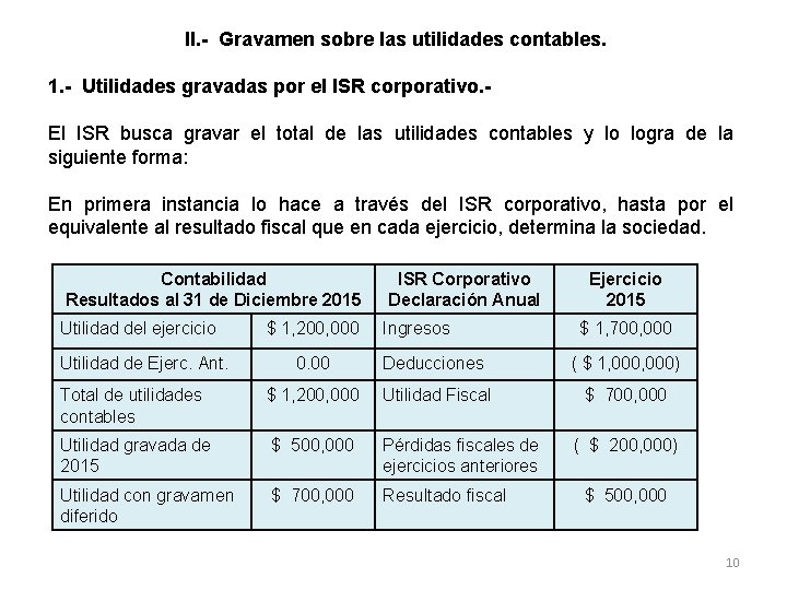 II. - Gravamen sobre las utilidades contables. 1. - Utilidades gravadas por el ISR