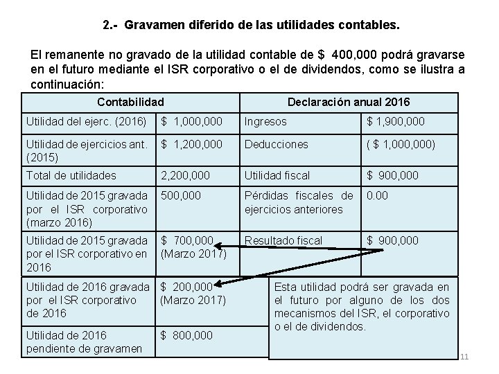 2. - Gravamen diferido de las utilidades contables. El remanente no gravado de la