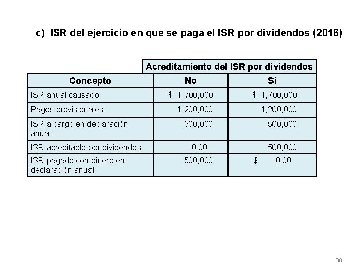 c) ISR del ejercicio en que se paga el ISR por dividendos (2016) Acreditamiento