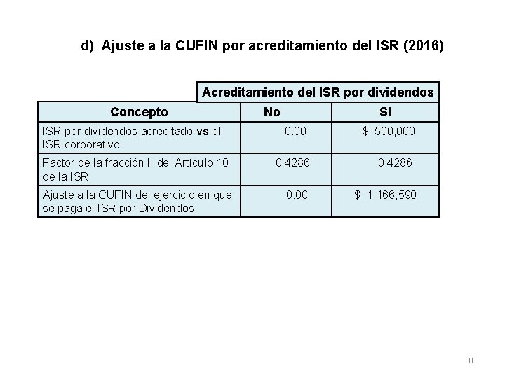 d) Ajuste a la CUFIN por acreditamiento del ISR (2016) Acreditamiento del ISR por