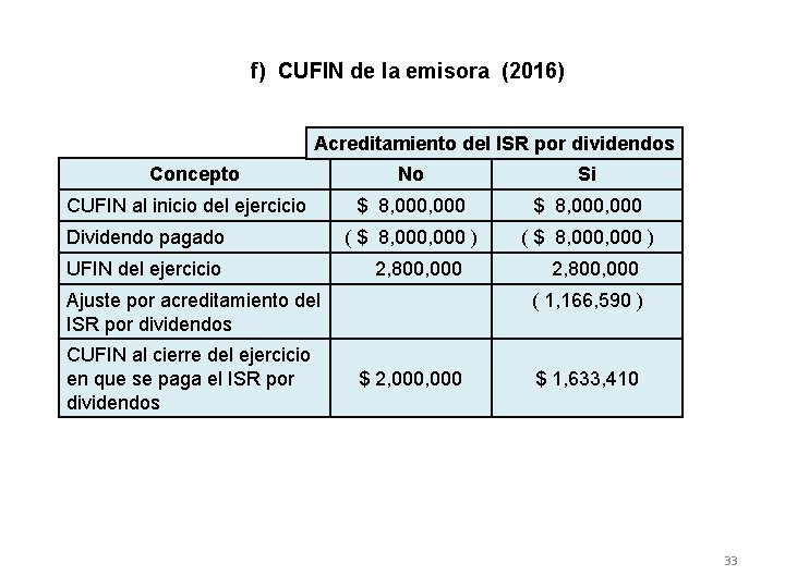 f) CUFIN de la emisora (2016) Acreditamiento del ISR por dividendos Concepto CUFIN al