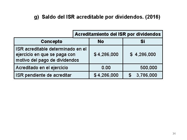 g) Saldo del ISR acreditable por dividendos. (2016) Acreditamiento del ISR por dividendos Concepto