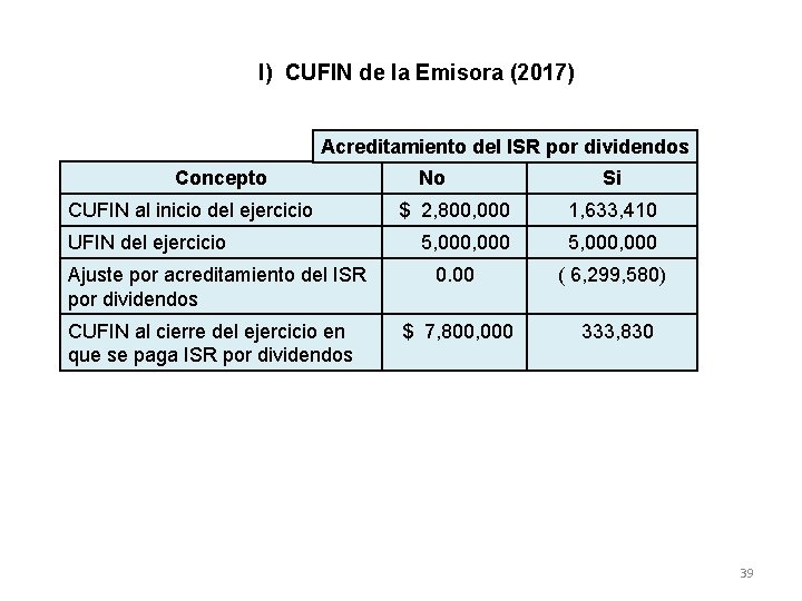 l) CUFIN de la Emisora (2017) Acreditamiento del ISR por dividendos Concepto CUFIN al