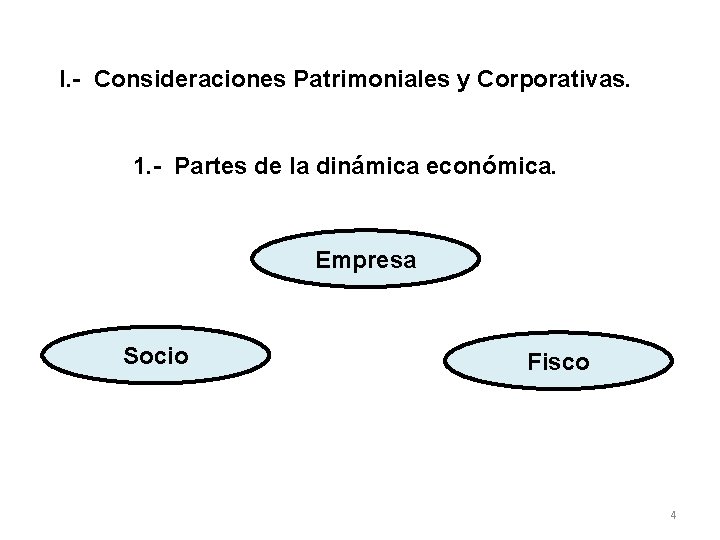 I. - Consideraciones Patrimoniales y Corporativas. 1. - Partes de la dinámica económica. Empresa