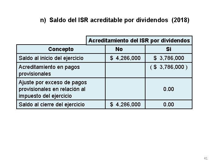 n) Saldo del ISR acreditable por dividendos (2018) Acreditamiento del ISR por dividendos Concepto