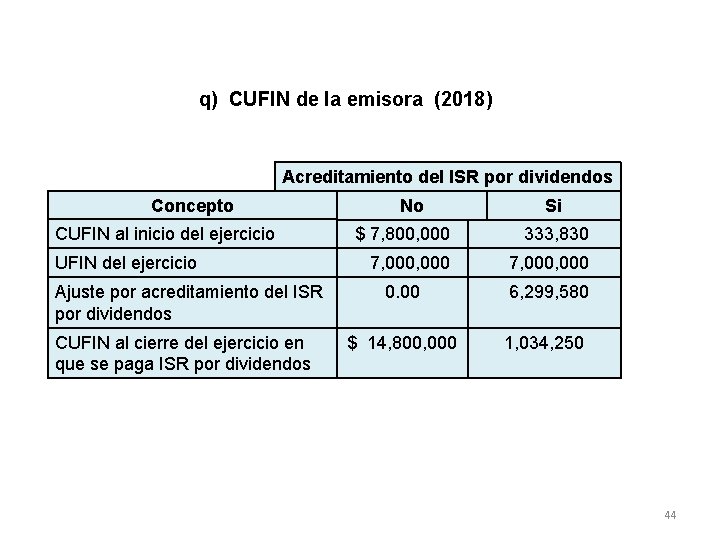 q) CUFIN de la emisora (2018) Acreditamiento del ISR por dividendos Concepto CUFIN al