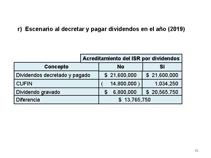 r) Escenario al decretar y pagar dividendos en el año (2019) Acreditamiento del ISR