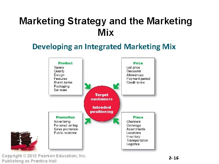 Marketing Strategy and the Marketing Mix Developing an Integrated Marketing Mix Copyright © 2012