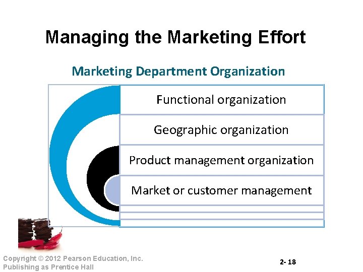 Managing the Marketing Effort Marketing Department Organization Functional organization Geographic organization Product management organization