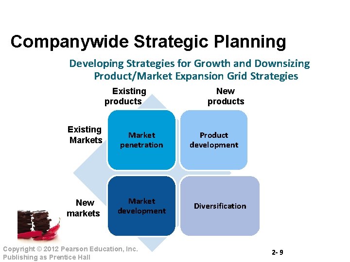 Companywide Strategic Planning Developing Strategies for Growth and Downsizing Product/Market Expansion Grid Strategies Existing