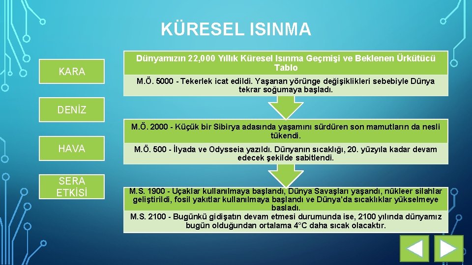 KÜRESEL ISINMA KARA Dünyamızın 22, 000 Yıllık Küresel Isınma Geçmişi ve Beklenen Ürkütücü Tablo