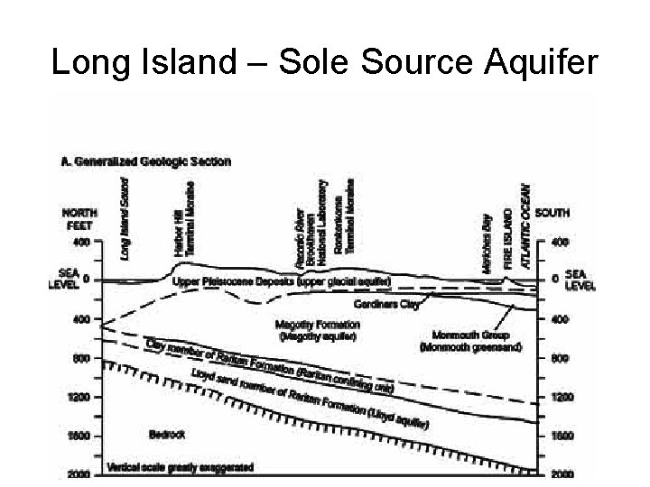 Long Island – Sole Source Aquifer 