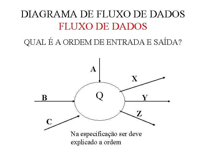 DIAGRAMA DE FLUXO DE DADOS QUAL É A ORDEM DE ENTRADA E SAÍDA? A DIAGRAMA DE FLUXO DE DADOS QUAL É A ORDEM DE ENTRADA E SAÍDA? A