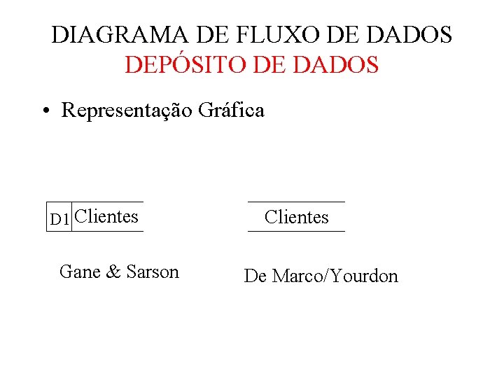 DIAGRAMA DE FLUXO DE DADOS DEPÓSITO DE DADOS • Representação Gráfica D 1 Clientes DIAGRAMA DE FLUXO DE DADOS DEPÓSITO DE DADOS • Representação Gráfica D 1 Clientes