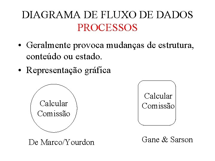 DIAGRAMA DE FLUXO DE DADOS PROCESSOS • Geralmente provoca mudanças de estrutura, conteúdo ou DIAGRAMA DE FLUXO DE DADOS PROCESSOS • Geralmente provoca mudanças de estrutura, conteúdo ou