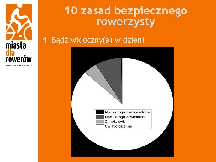 10 zasad bezpiecznego rowerzysty 4. Bądź widoczny(a) w dzień! 