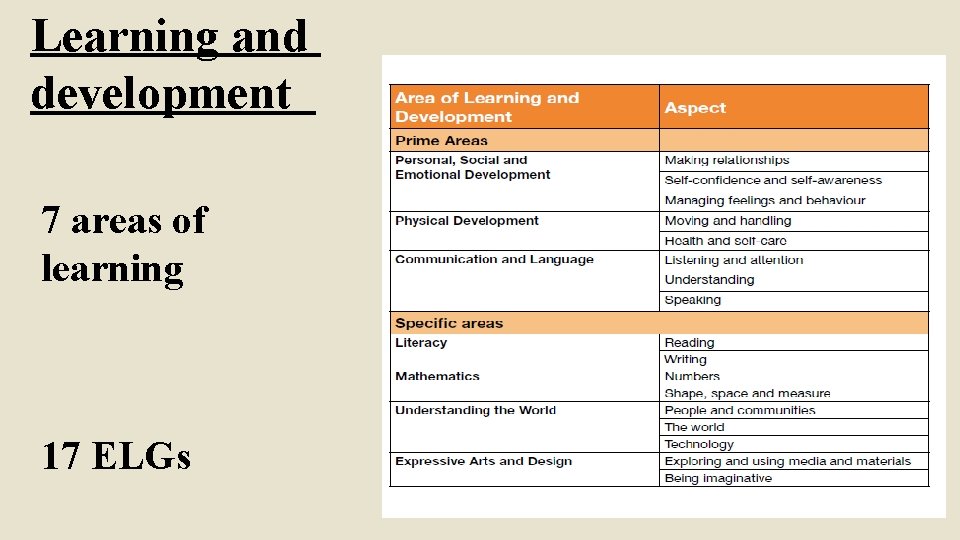 Learning and development 7 areas of learning 17 ELGs 