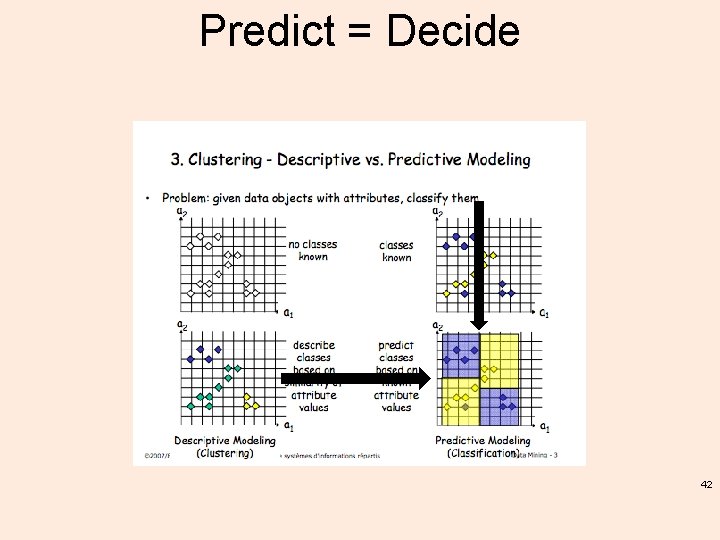 Predict = Decide 42 