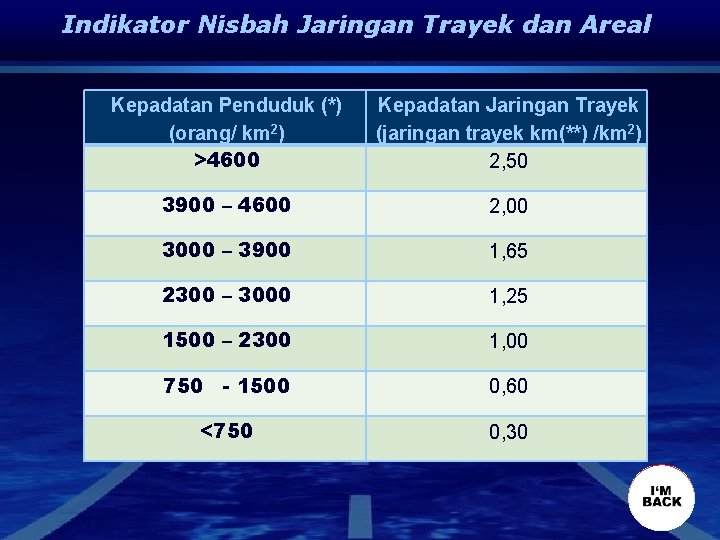 Indikator Nisbah Jaringan Trayek dan Areal Kepadatan Penduduk (*) (orang/ km 2) >4600 Kepadatan