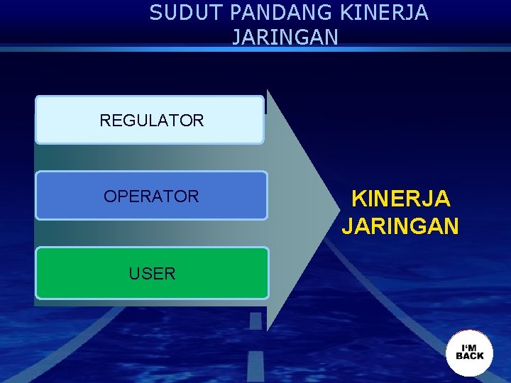 SUDUT PANDANG KINERJA JARINGAN REGULATOR OPERATOR USER KINERJA JARINGAN 