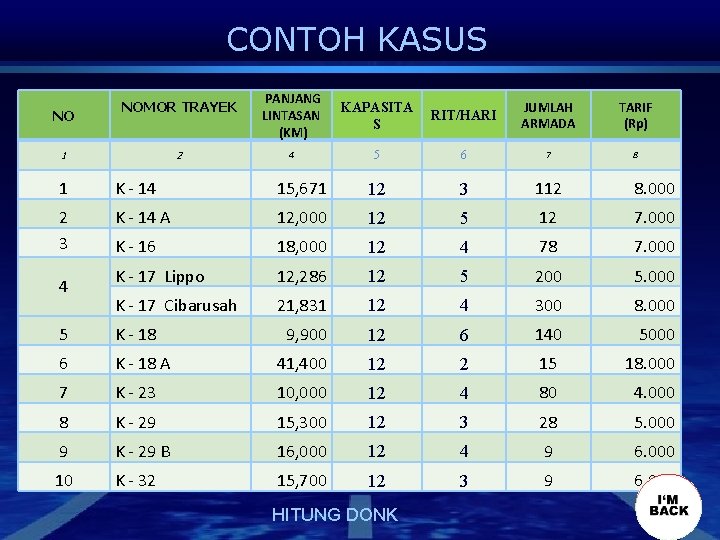 CONTOH KASUS NO NOMOR TRAYEK 1 2 PANJANG LINTASAN (KM) KAPASITA S RIT/HARI JUMLAH