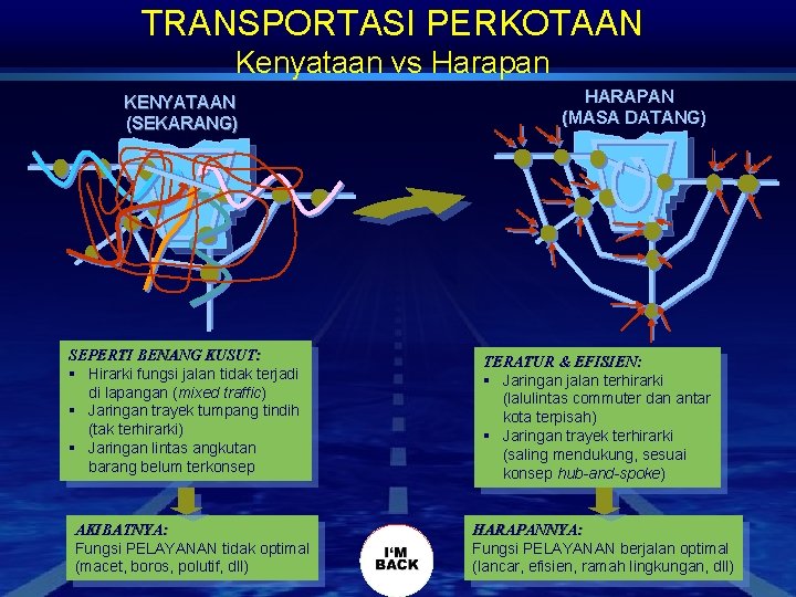 TRANSPORTASI PERKOTAAN Kenyataan vs Harapan KENYATAAN (SEKARANG) SEPERTI BENANG KUSUT: § Hirarki fungsi jalan