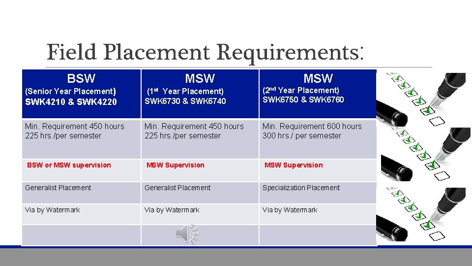 Field Placement Requirements: BSW MSW SWK 4210 & SWK 4220 (1 st Year Placement)
