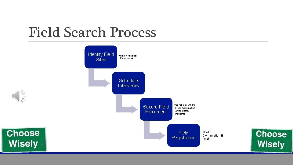 Field Search Process Identify Field Sites • Use Provided Resources Schedule Interviews Secure Field