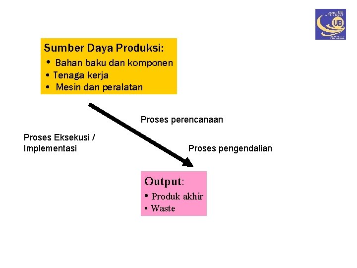 Sumber Daya Produksi: • Bahan baku dan komponen • Tenaga kerja • Mesin dan