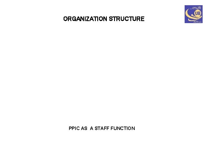 ORGANIZATION STRUCTURE PPIC AS A STAFF FUNCTION 